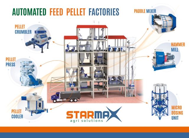 Automated Feed Pellet Factories